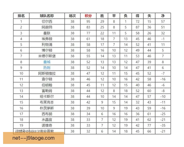 切尔西女足英超五连冠再创辉煌续写王者传奇