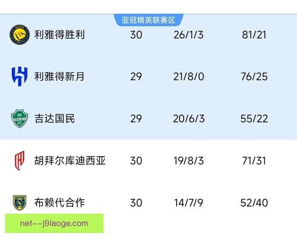 沙特联赛黑马生存空间，投入差距考验阵容深度